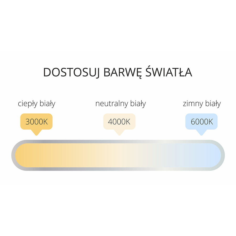 Możliwość ustawienia wybranej barwy światła, LED CCT